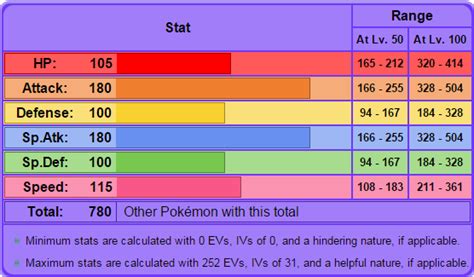 base stats mega rayquaza|Mega Rayquaza .